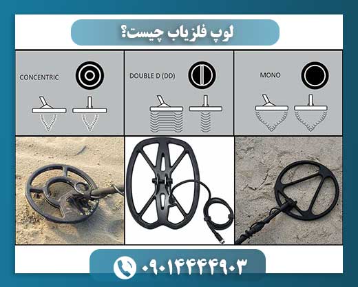 لوپ فلزیاب چیست؟ 09014444903