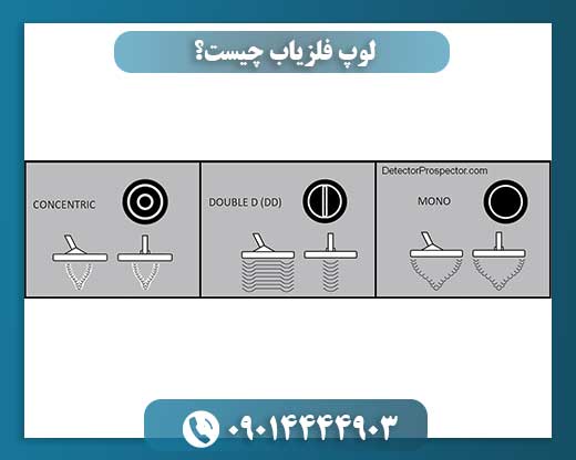 لوپ فلزیاب چیست؟ 09014444903