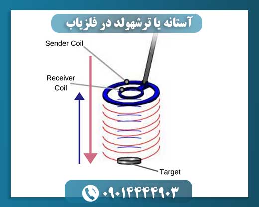 آستانه یا ترشهولد در فلزیاب 09014444903
