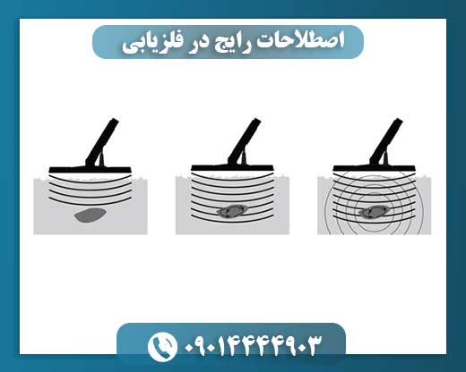 اصطلاحات رایج در فلزیابی 09014444903