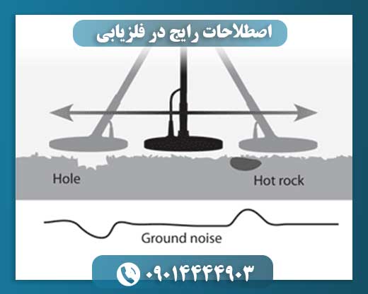 اصطلاحات رایج در فلزیابی 09014444903