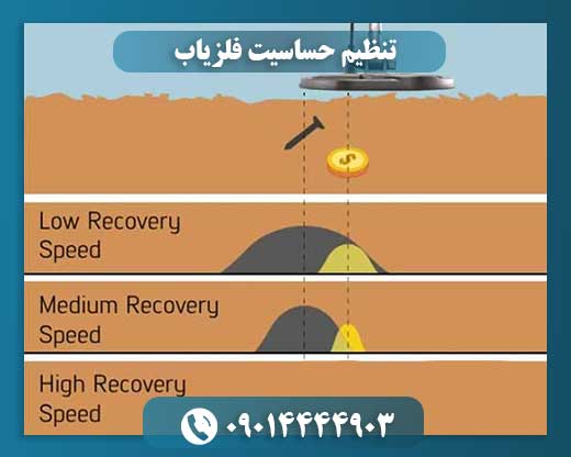 تنظیم حساسیت فلزیاب 09014444903