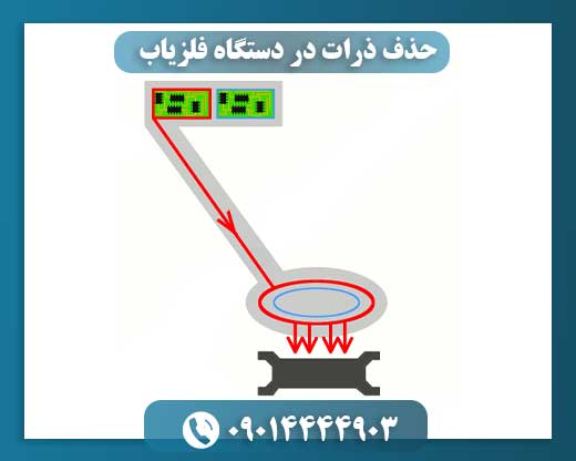 حذف ذرات در دستگاه فلزیاب 09014444903
