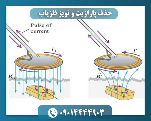 حذف پارازیت و نویز فلزیاب 09014444903