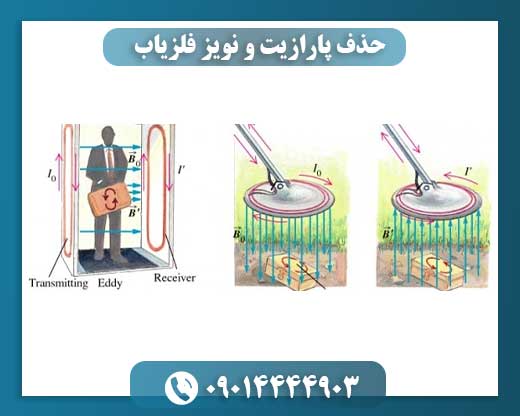 حذف پارازیت و نویز فلزیاب 09014444903