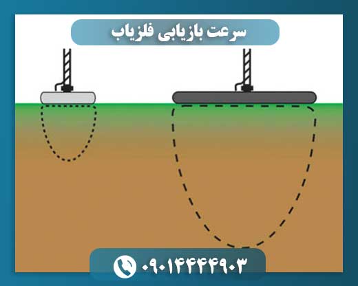 سرعت بازیابی فلزیاب 09014444903