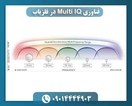 فناوری Multi IQ در فلزیاب 09014444903
